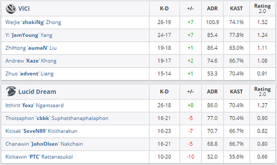 PCS3冠军竞猜活动正式上线