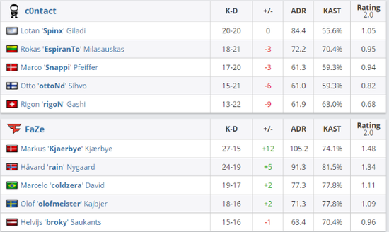 全球顶级电竞战队齐聚国际职业电子竞技赛
